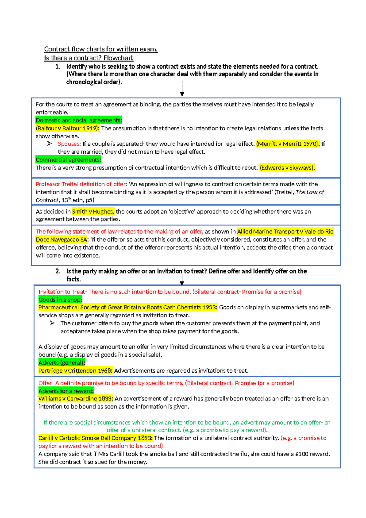 Contract Flowcharts for Written Exam: Understanding Legal Agreements ...