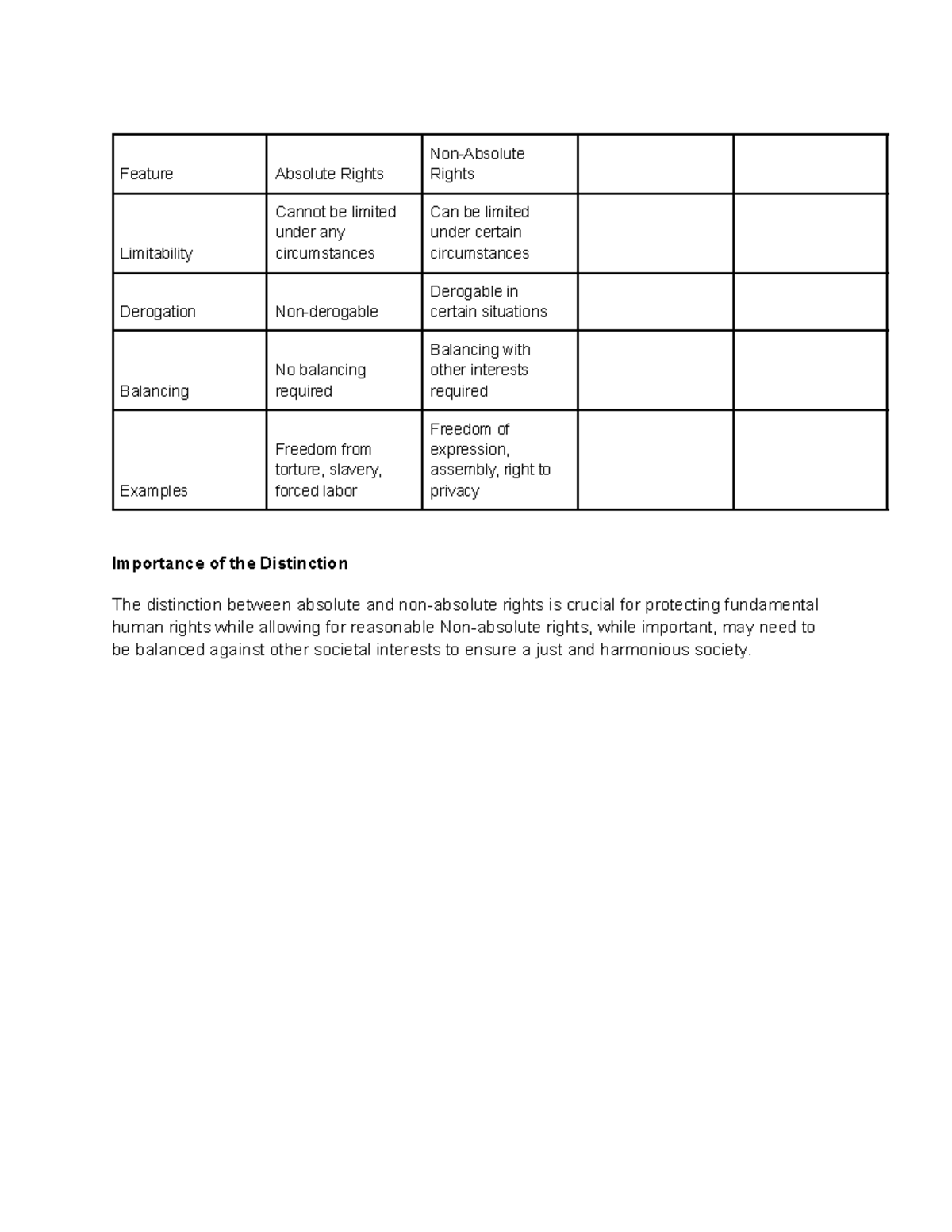 Absolute Rights Non absolute rights - Feature Absolute Rights Non ...