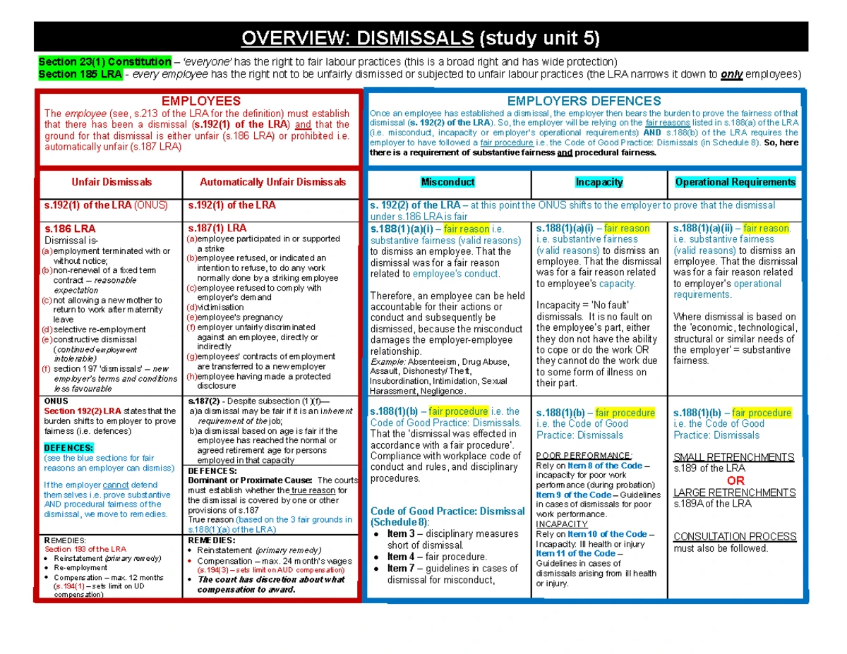Basic Conditions of Employment – Analysis & Guidance on Employee Rights -  Studocu