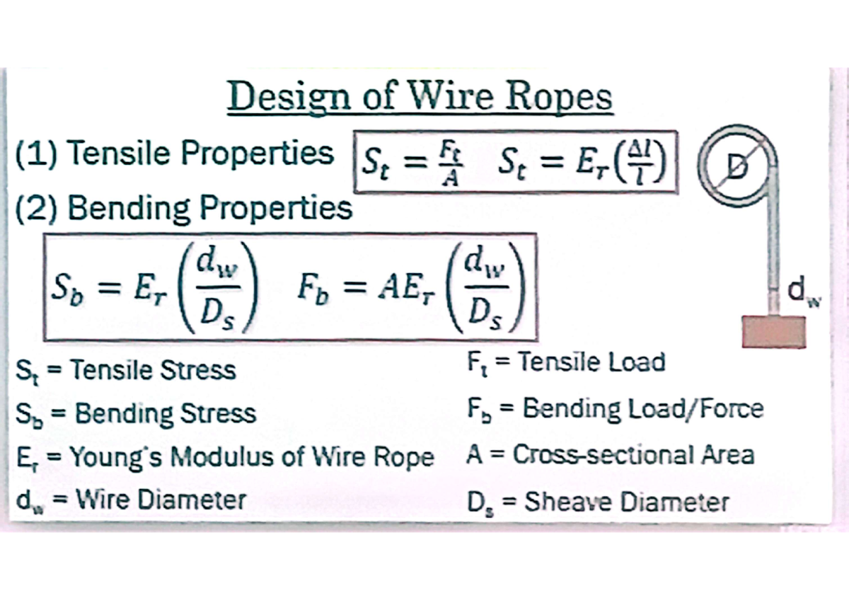 Refresher MDSP-04 - Mach Des - Design of Wire Ropes (1) Tensile ...