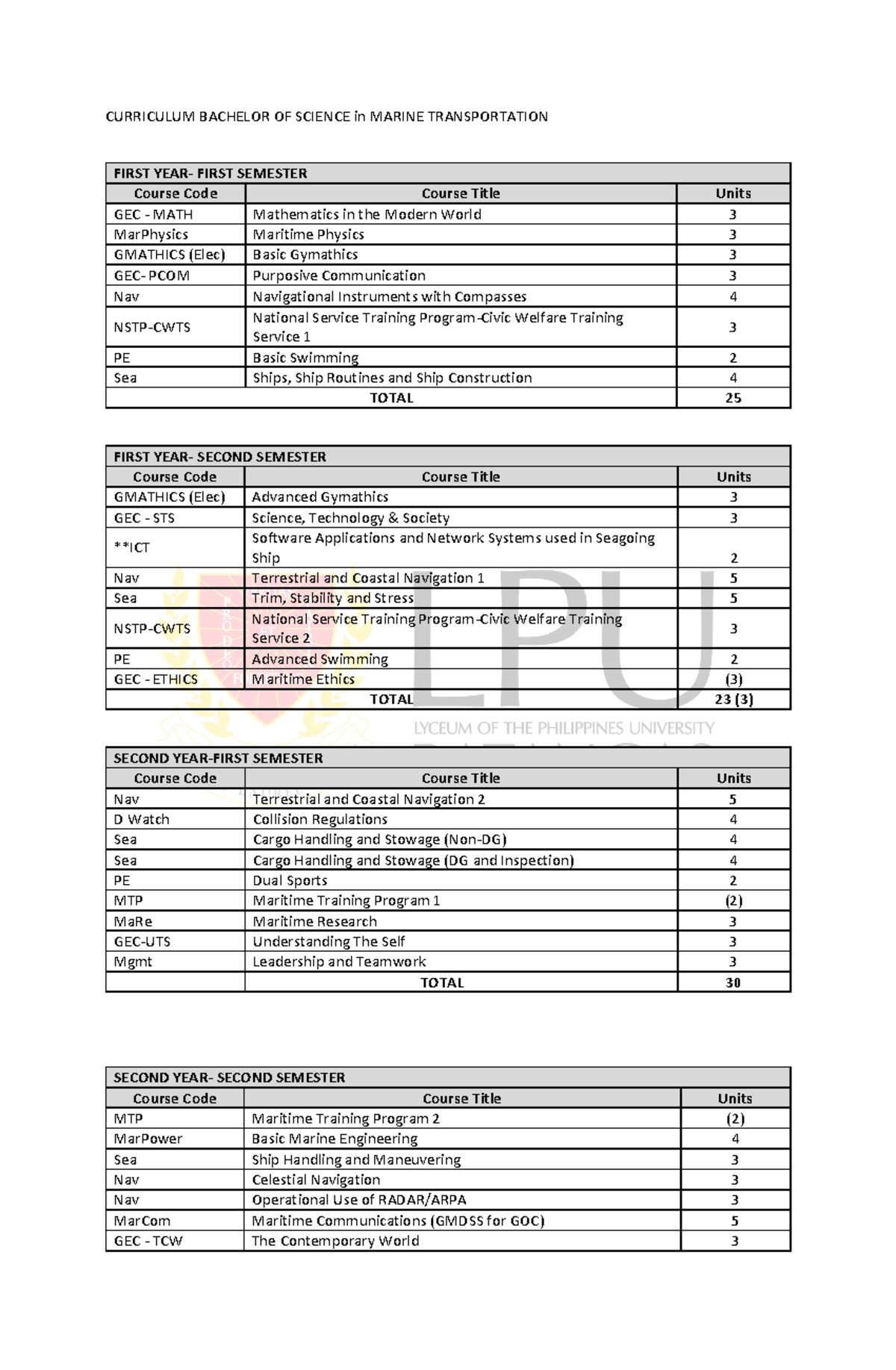 BSMT Revised Curriculum Notes for Bachelor of Science in Marine ...