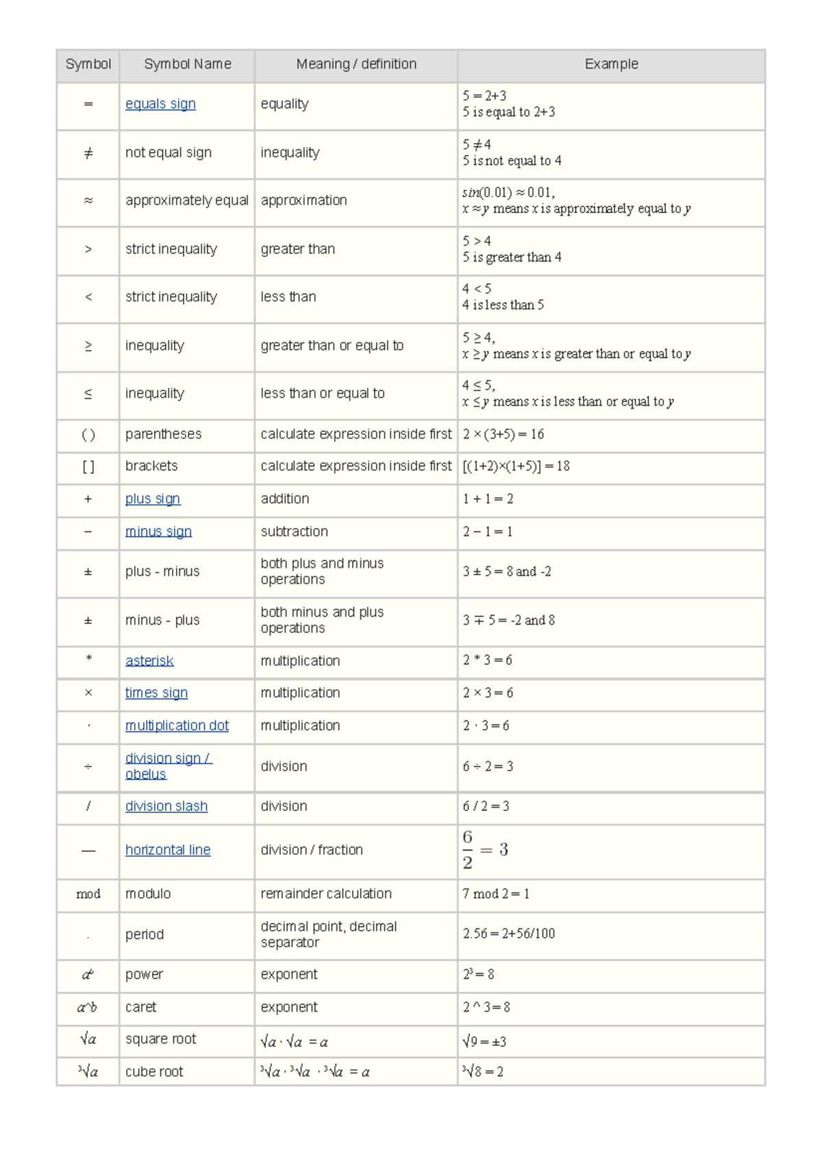 Mathematical Symbols Reference Guide for MATH101 - Studocu