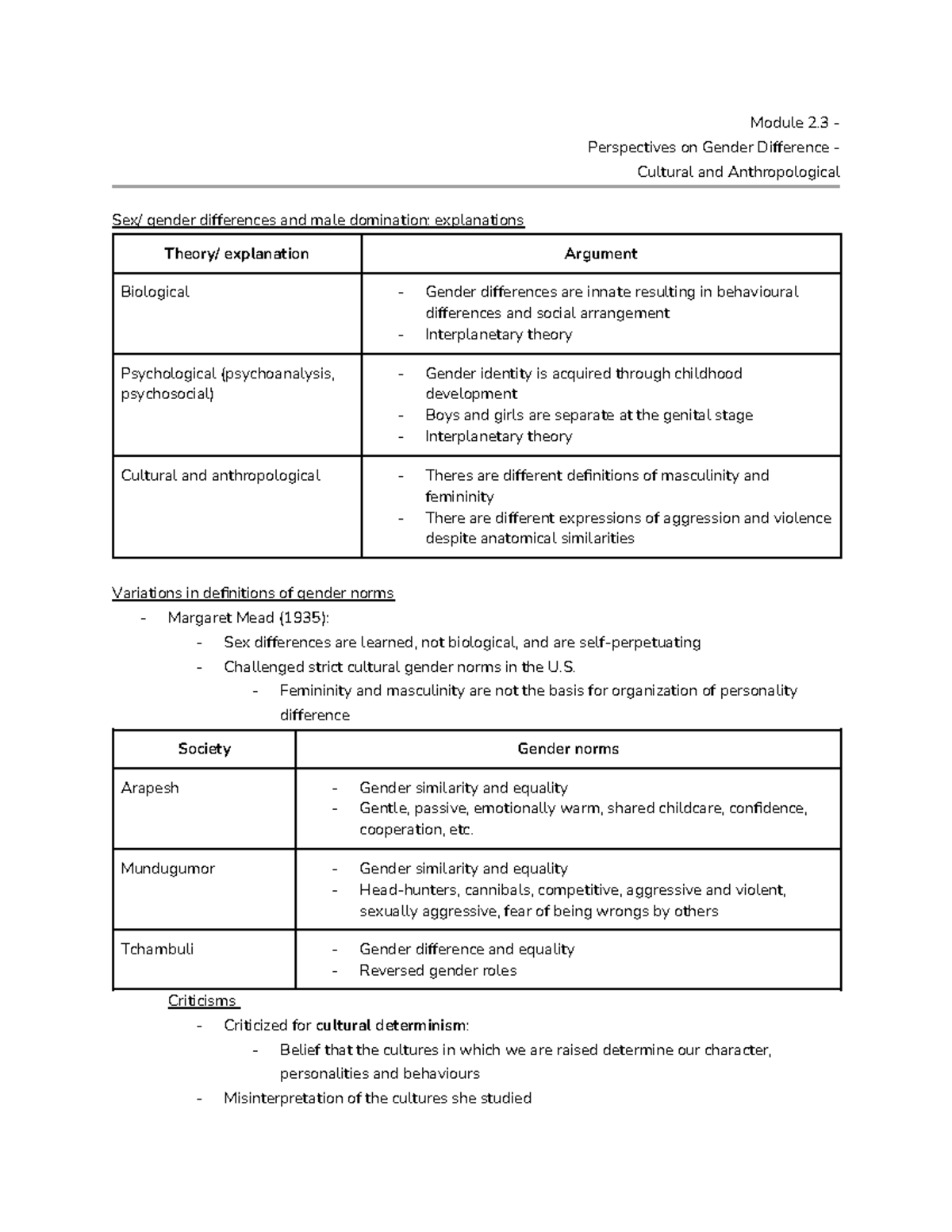 Module 2.3 - Perspectives on Gender Difference - Cultural and ...