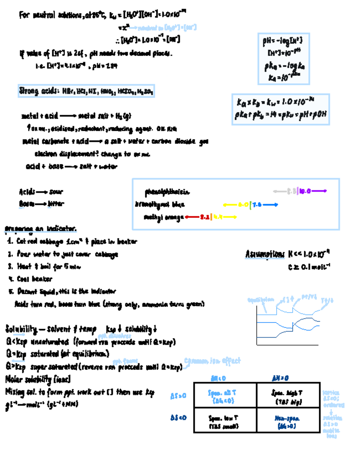 Chemistry 101: Comprehensive Summary of Key Concepts and Reactions ...