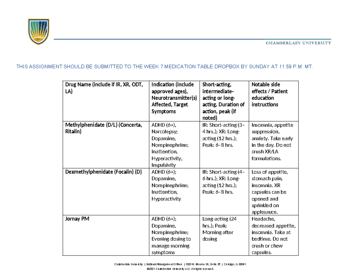 ADHD Medications Table - Week 7 Overview for Course NUR414 - Studocu