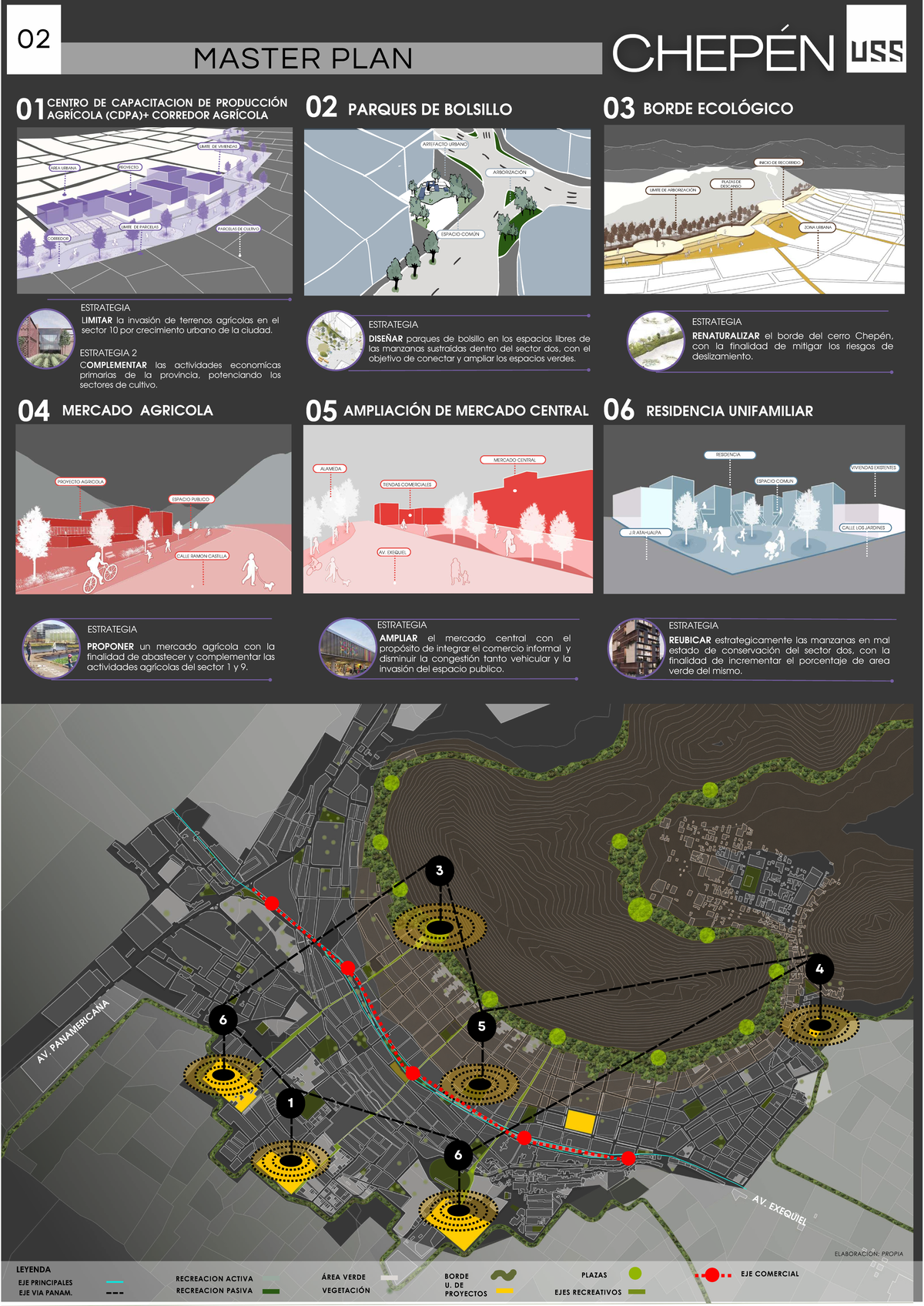 Master Plan for Urban Development and Agricultural Integration 02 - Studocu