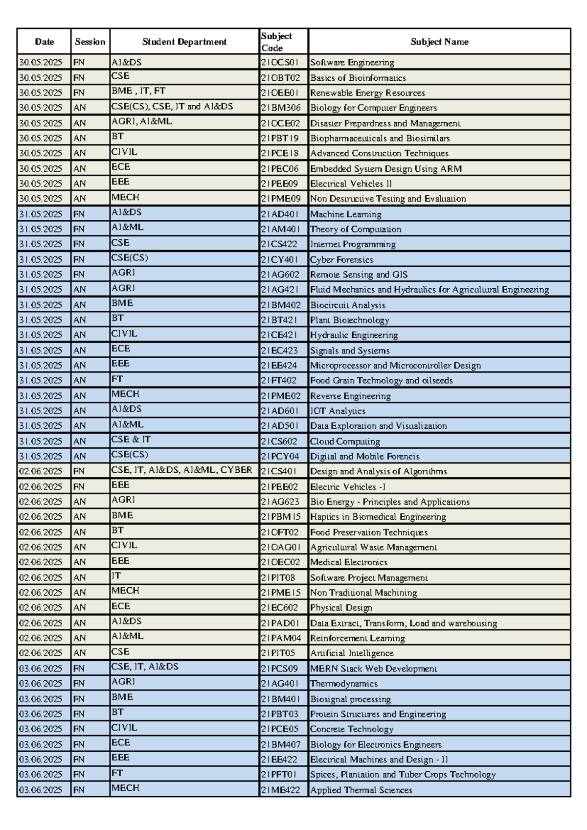 Sem Exam Date Schedule for Various Subjects - 2025 - Studocu