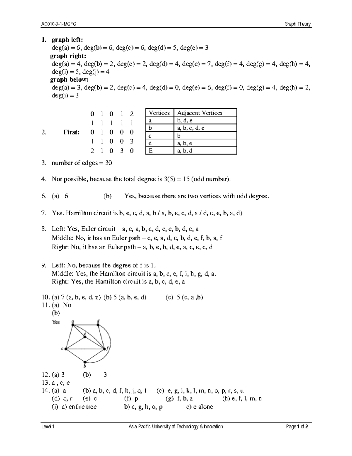Chapter 7 Solutions: Graph Theory (AQ010) - Mathematics Insights - Studocu