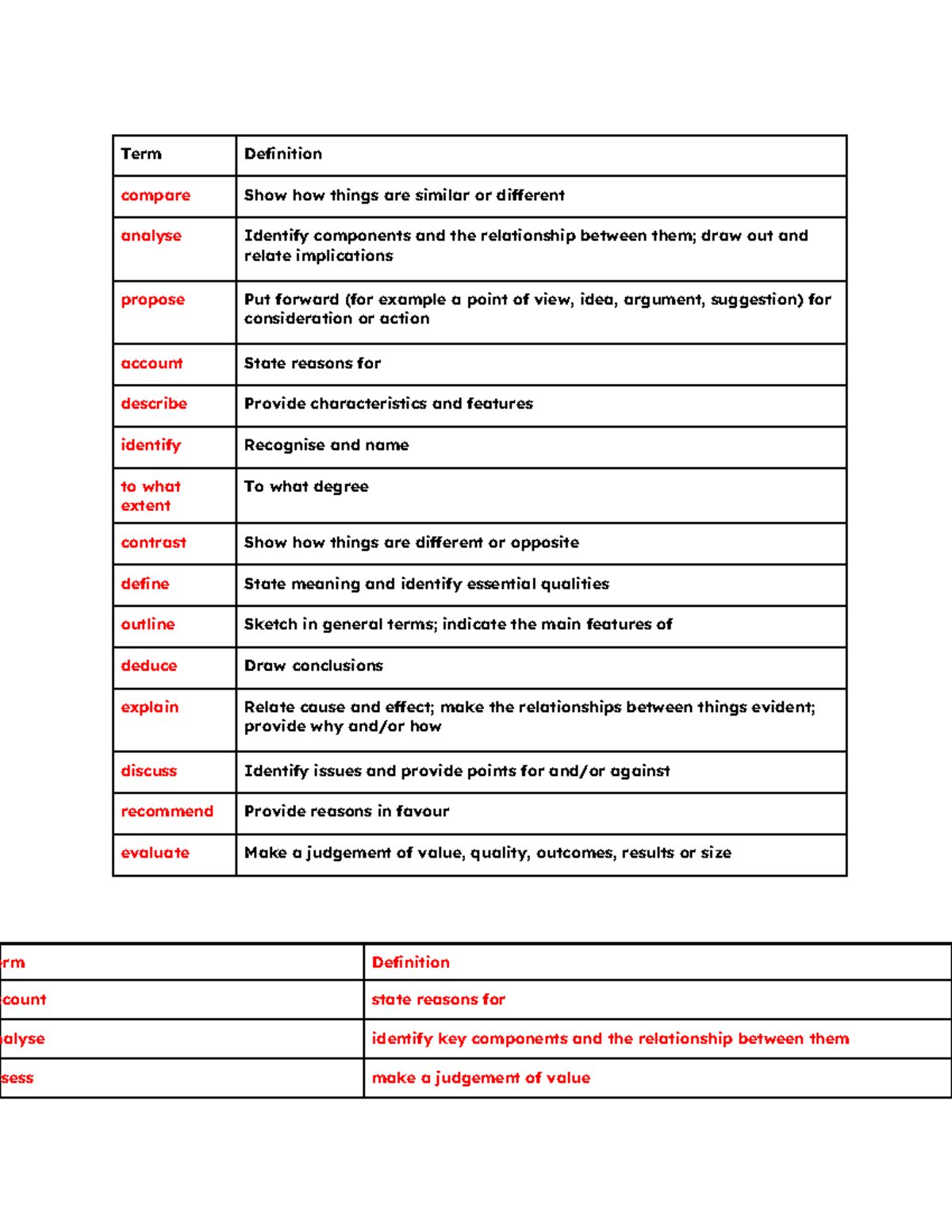 Directive Terms - Notes for Academic Analysis - Studocu