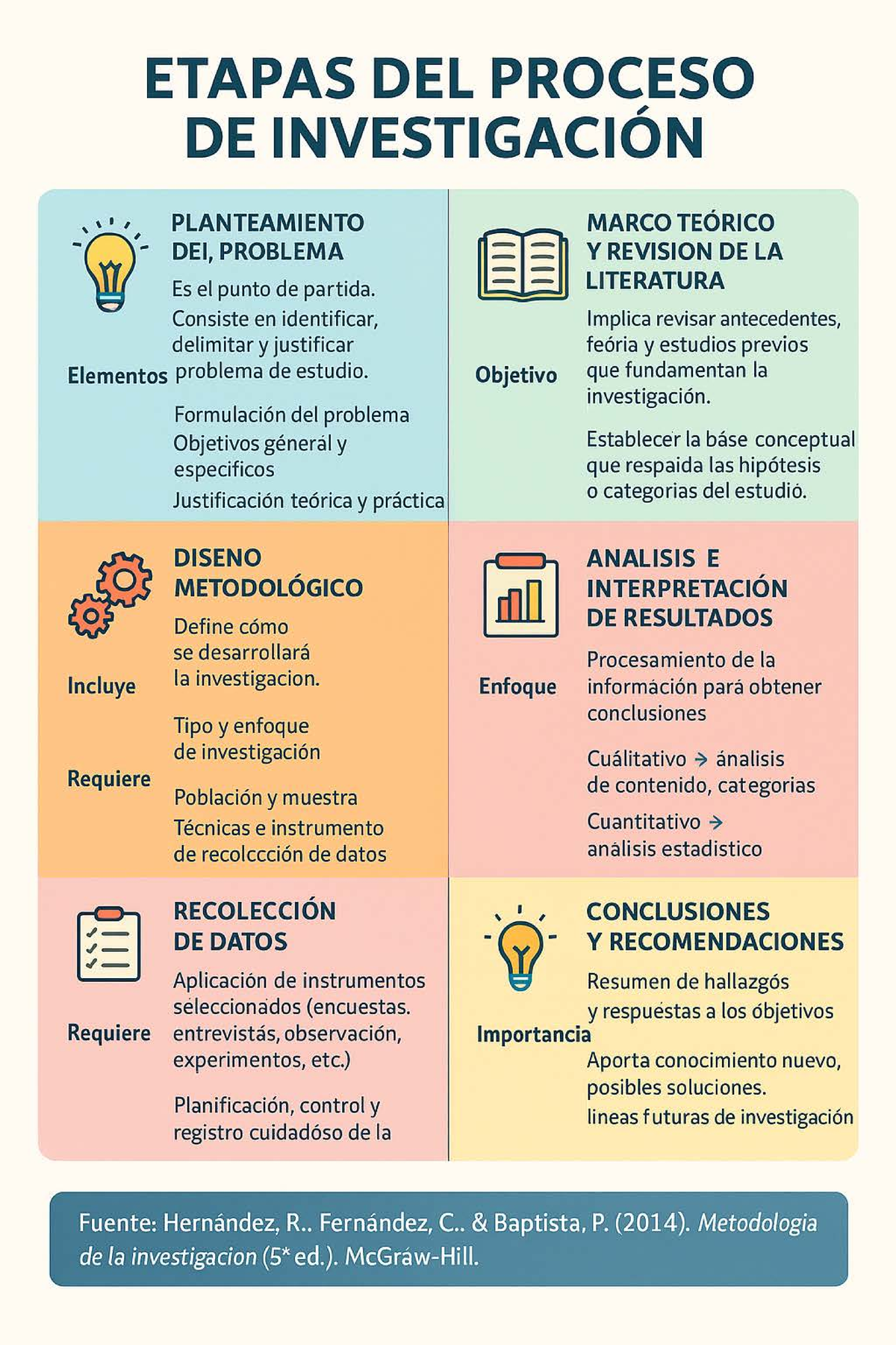 ETAPAS DEL PROCESO DE INVESTIGACIÓN: INFOGRAFÍA DEI - Document Preview