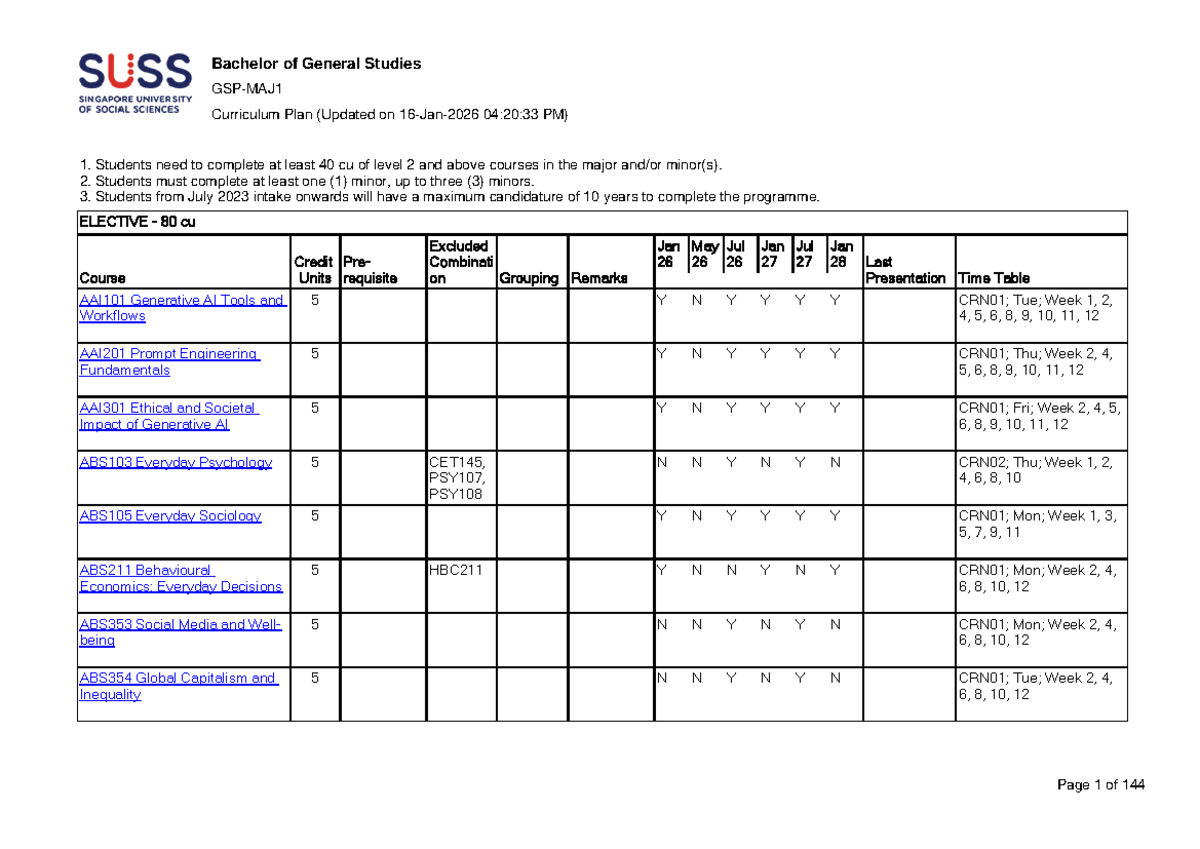 Bachelor of General Studies Curriculum Plan Overview (Updated) - Studocu