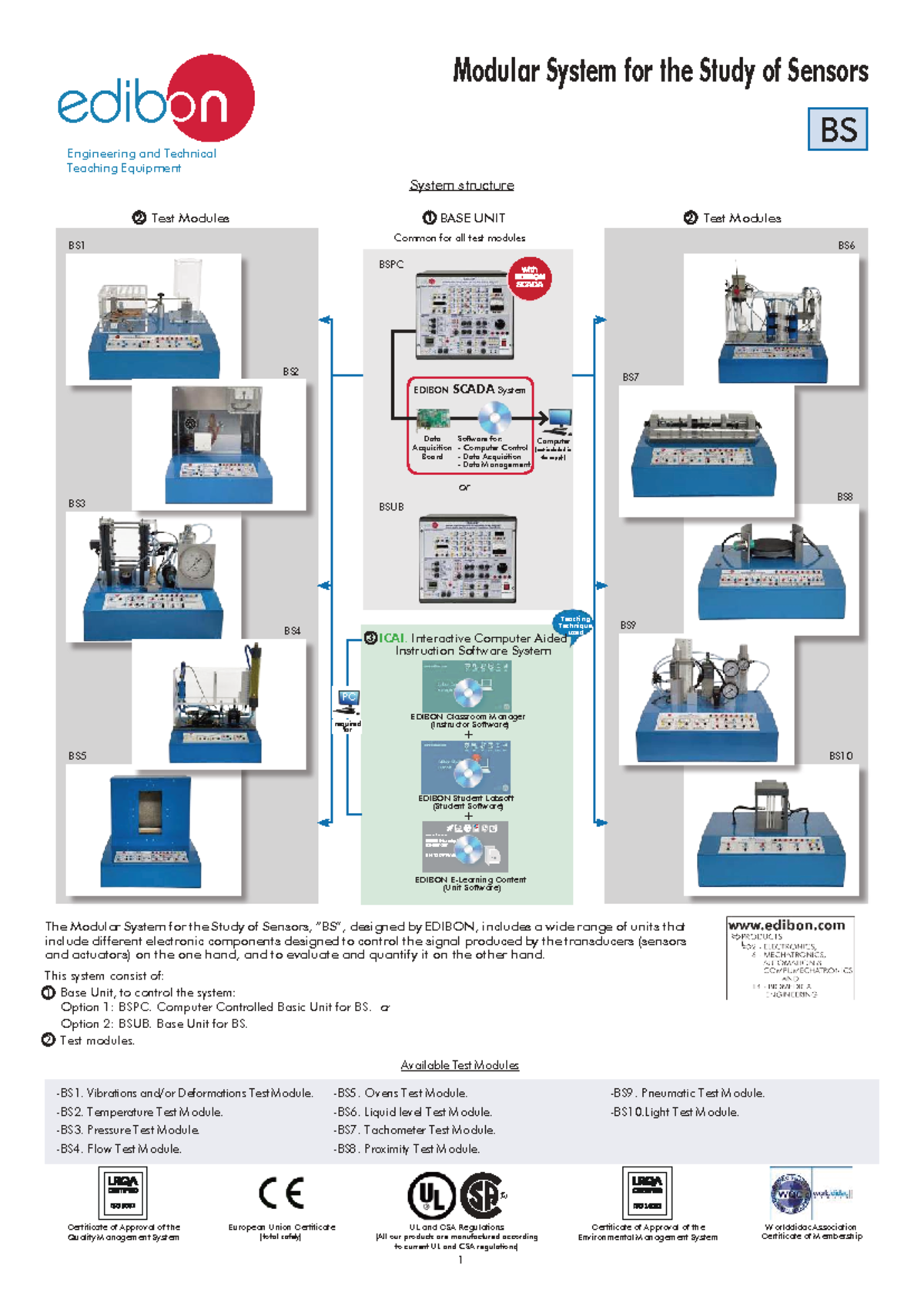 Modular System for the Study of Sensors - BS Engineering Equipment ...