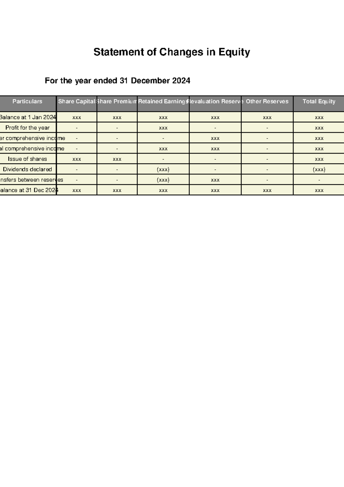 Statement of Changes in Equity - ACCT103 - Studocu