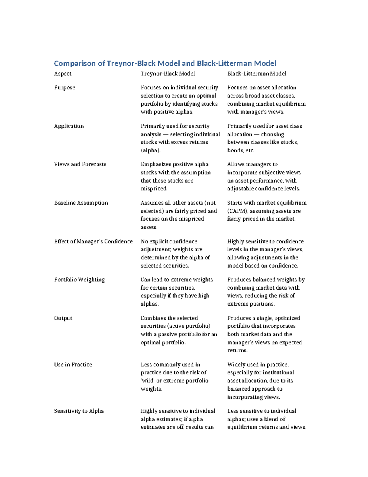 Comparative Analysis of Treynor-Black vs. Black-Litterman Models - Studocu