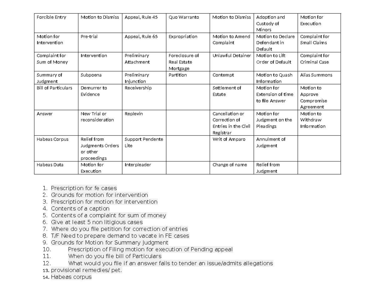 Comprehensive Review of Pleadings and Motions in Legal Cases - Studocu