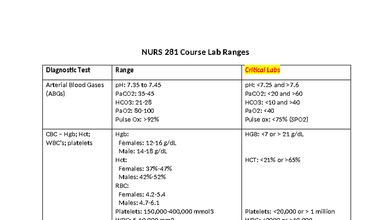 NURS 281 Lab Ranges & Critical Values for Diagnostic Tests - Studocu