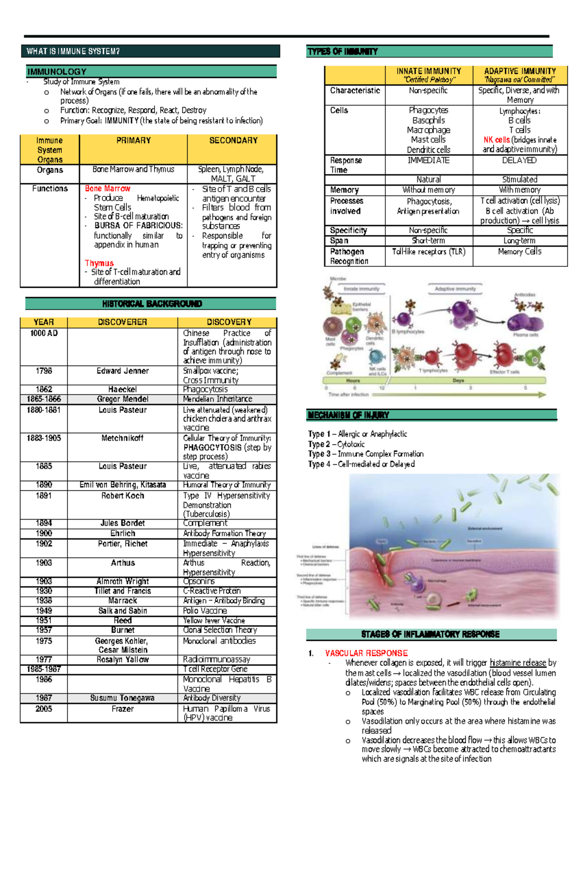 FC IS - Final Exam Notes on the Immune System and Immunology - Studocu