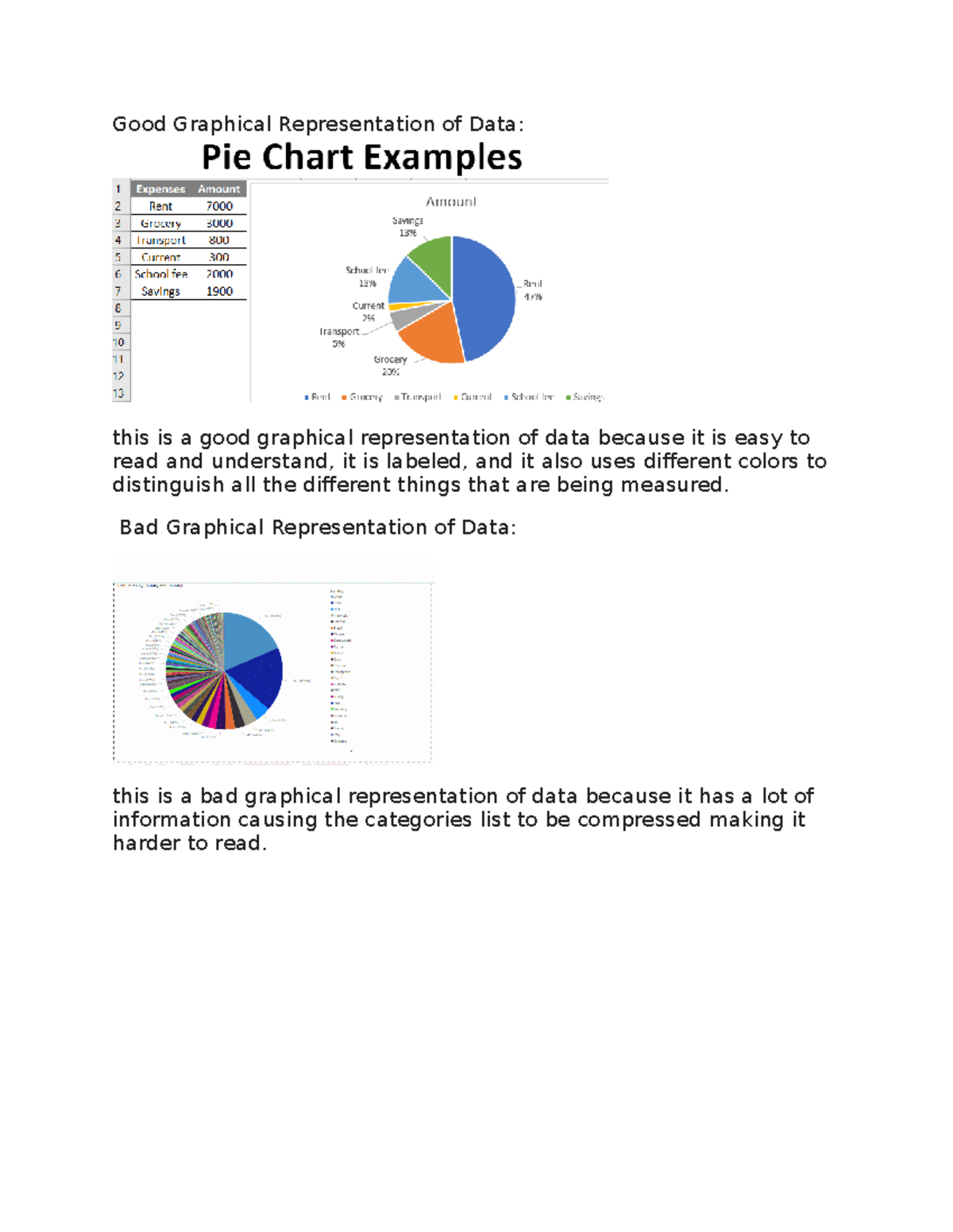 3-3 Discussion Effective Graphical Representations of Data Michelle ...