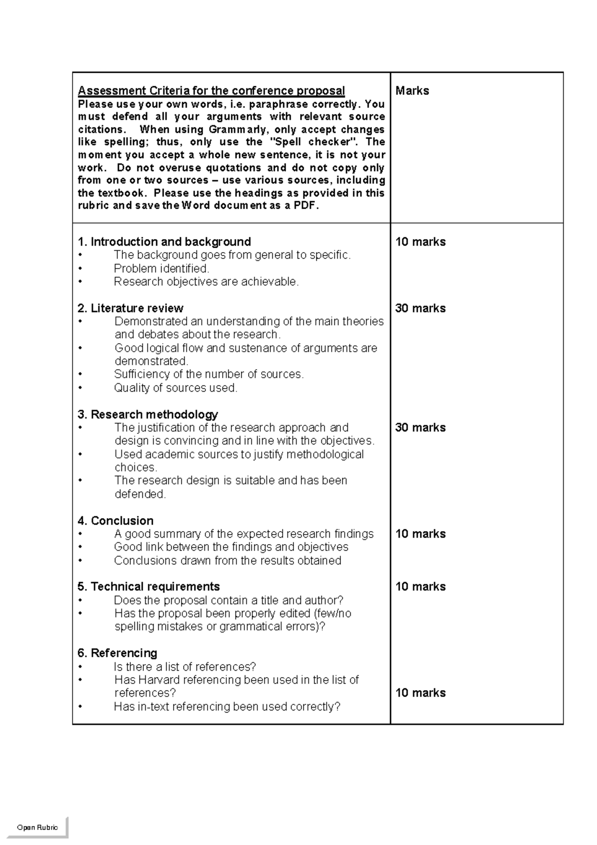 Assessment 5 Marking Rubric for Conference Proposal Evaluation - Studocu