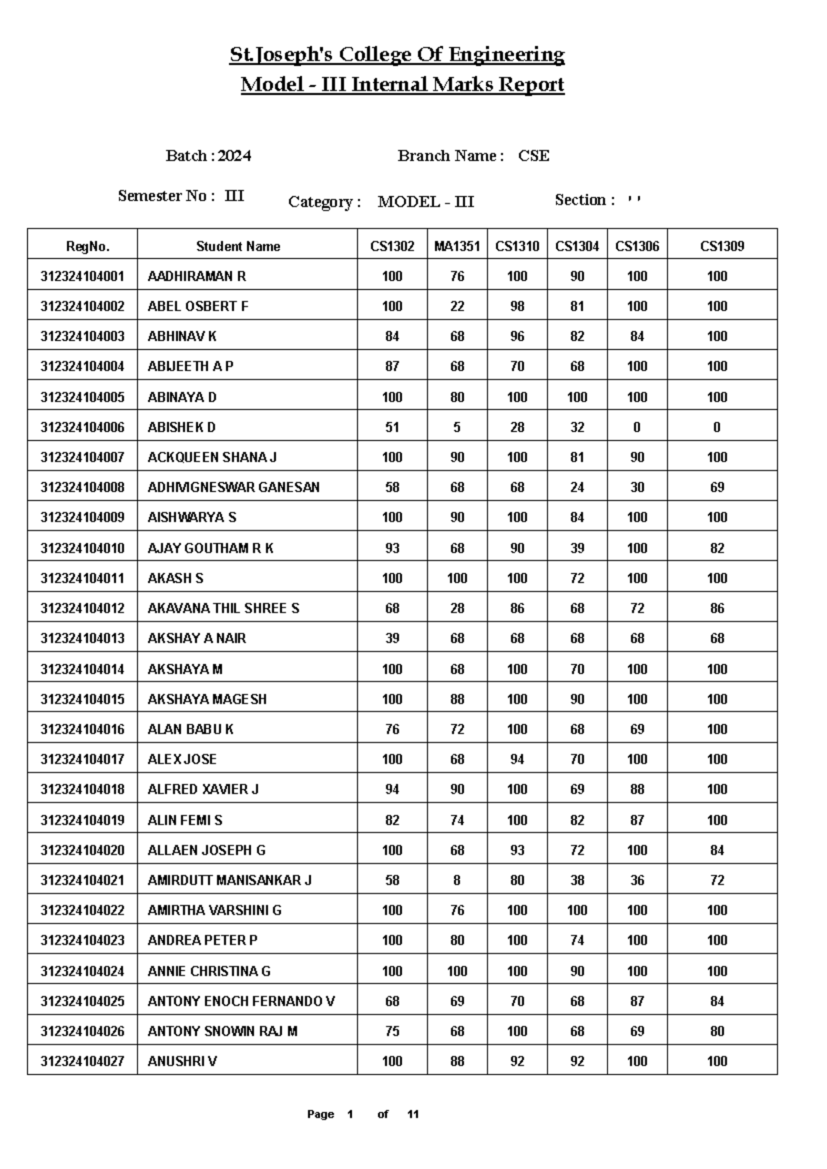 CSE III Sem Model - III Internal Marks Report Batch 2024 - Studocu