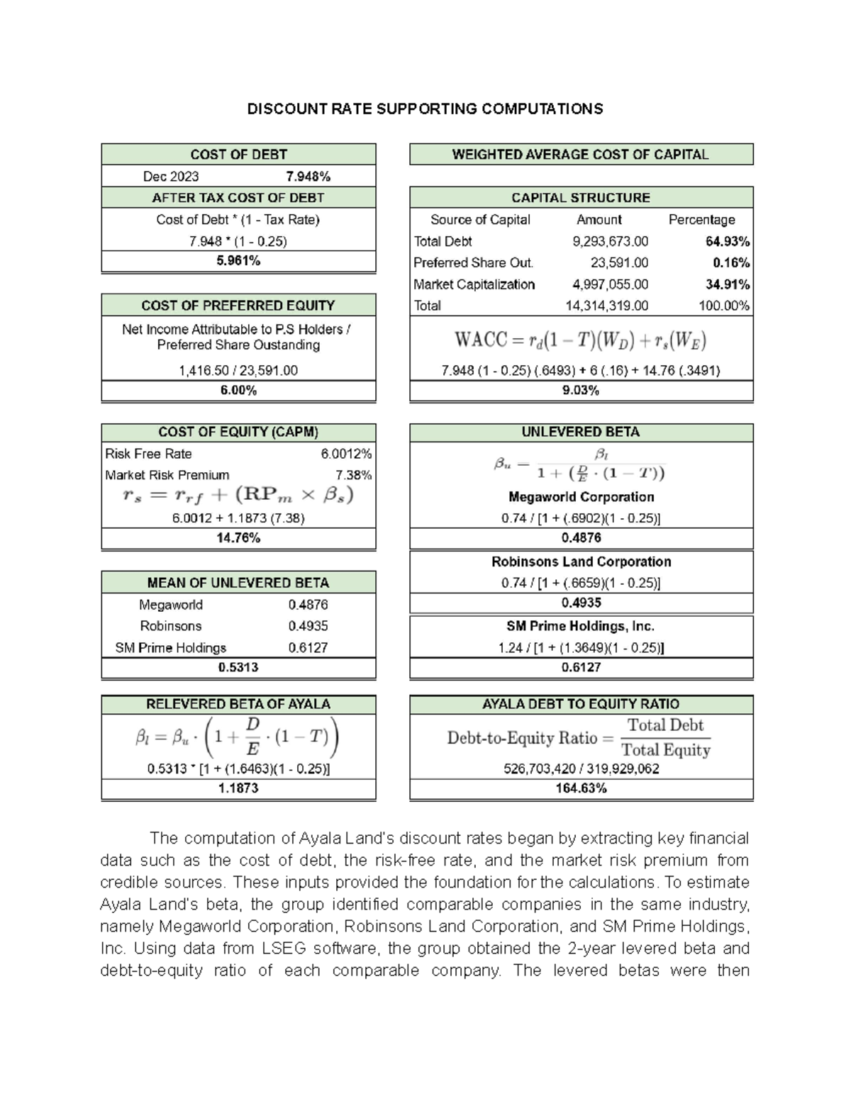 Valuation-Method-DR - VALUATION METHOD A FILE FOR VALUATION METHOD ...