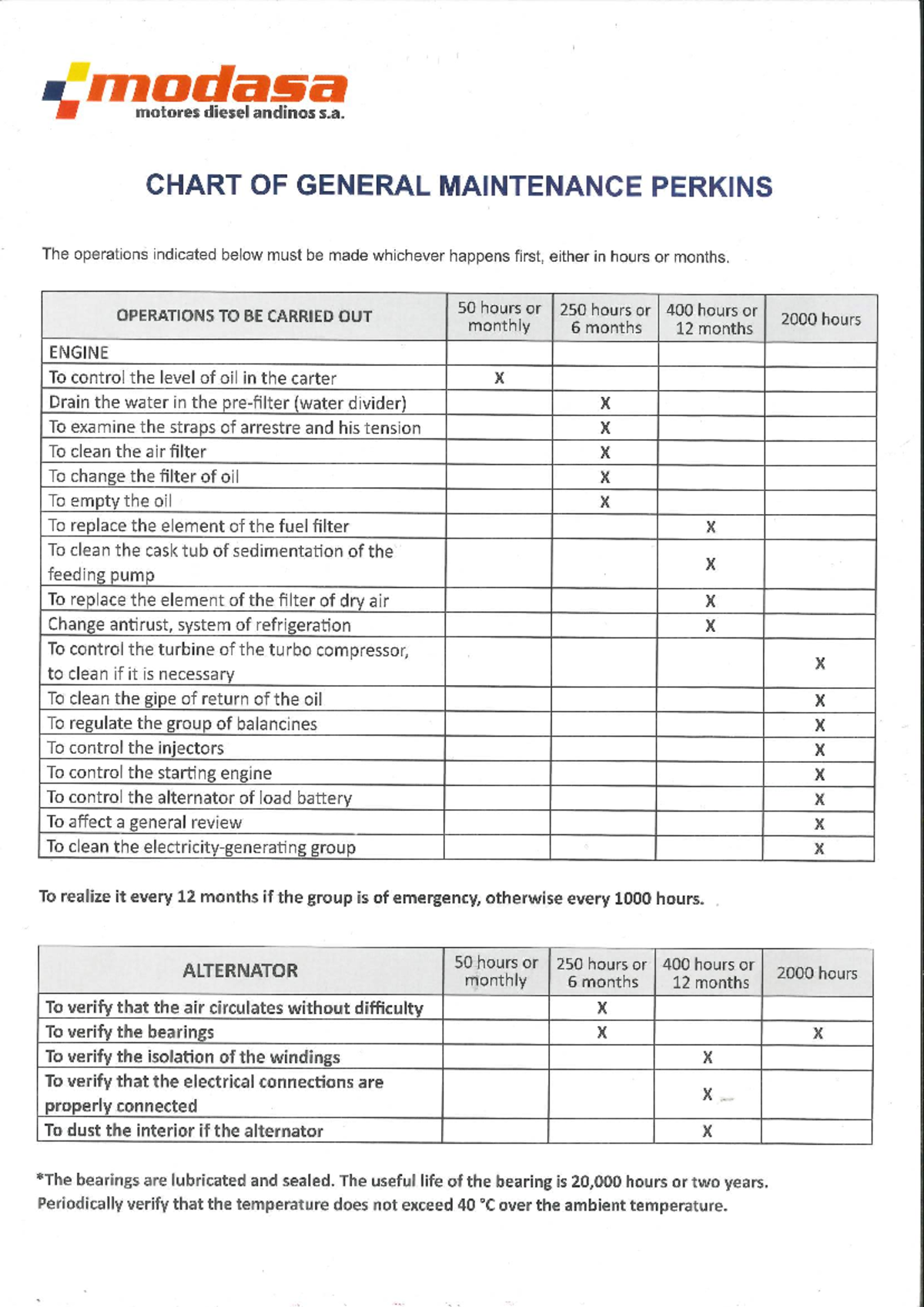 Modasa Motores Diesel Andinos S.A. - Perkins Maintenance Chart - Studocu