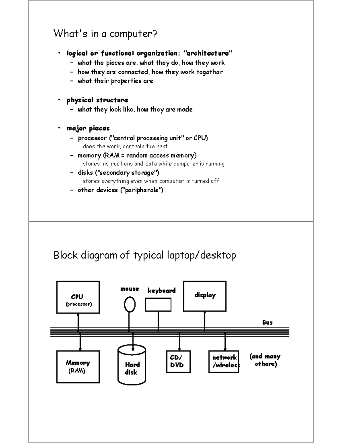 Simple Block Diagram Of A Laptop Simple Laptop Motherboard Explained