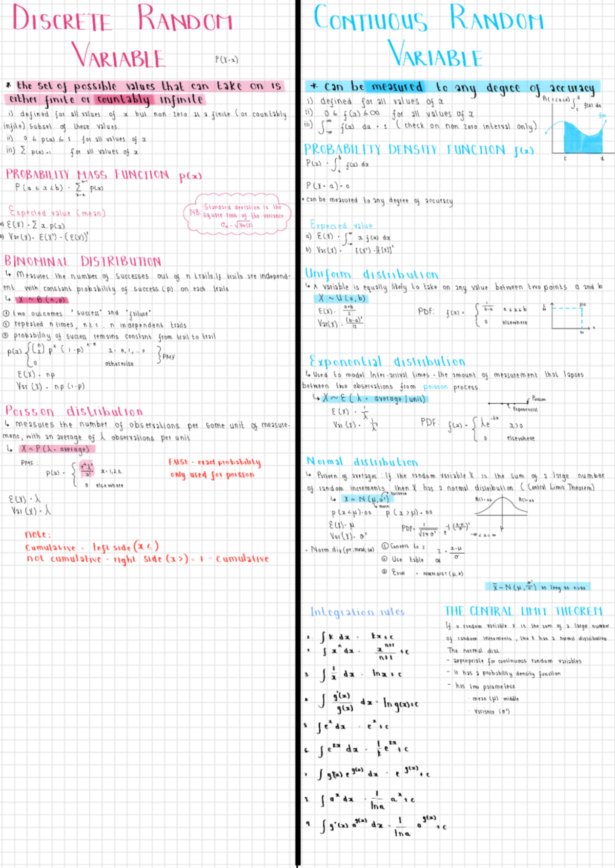 Grid - Distributions Notes for STAT 101: Random Variables and Their ...