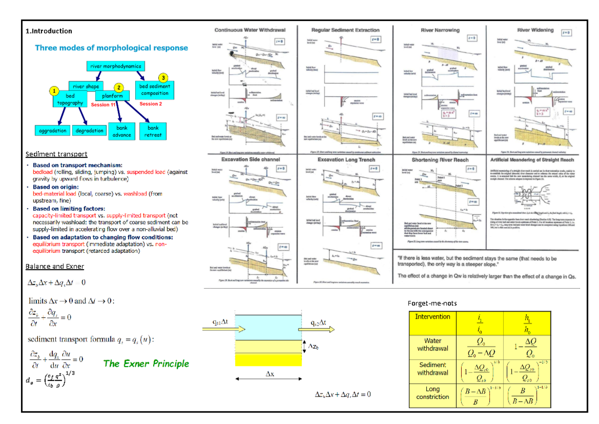River Dynamics II Summary: Key Concepts and Models - Studeersnel
