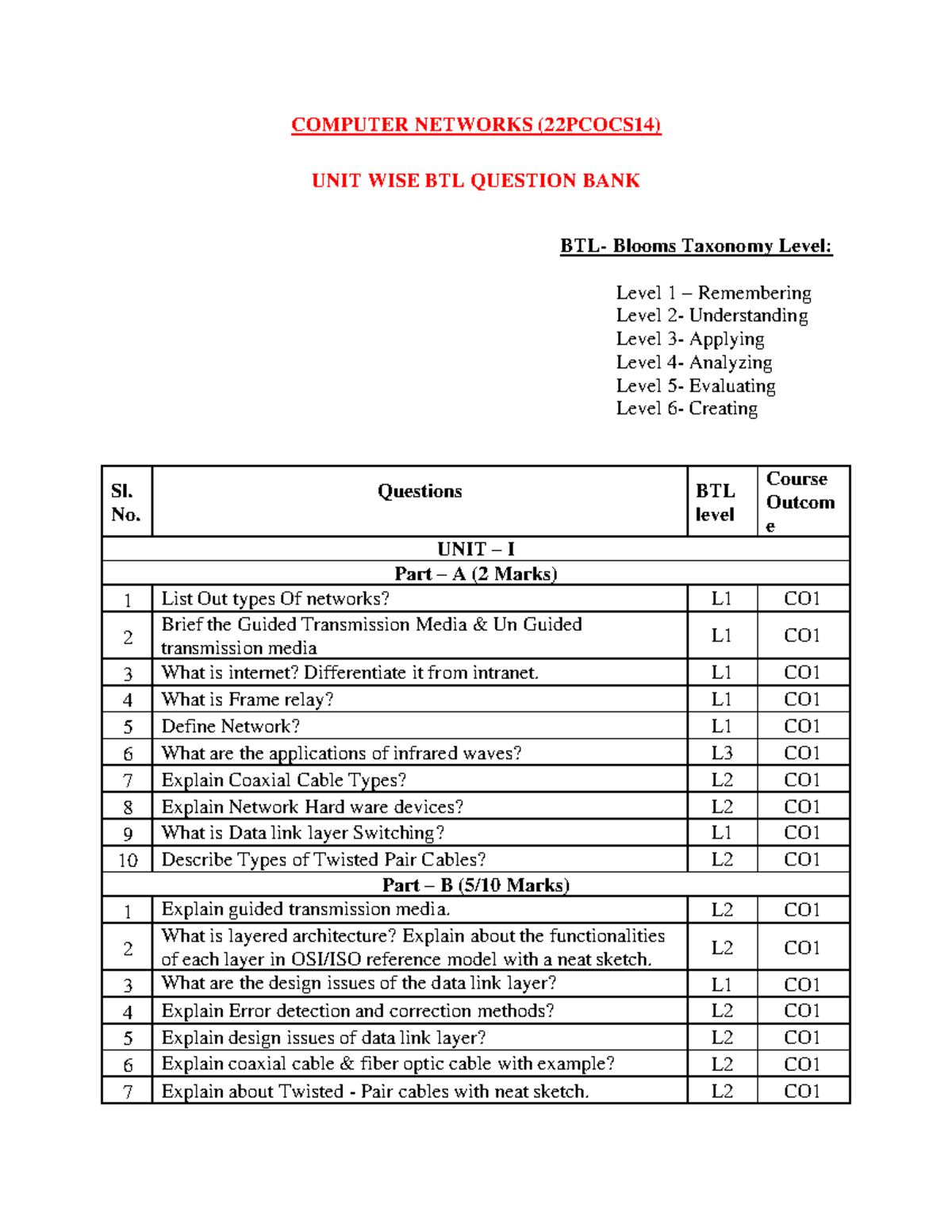 Question bank CN IIIrd Year - COMPUTER NETWORKS (22PCOCS14) UNIT WISE ...