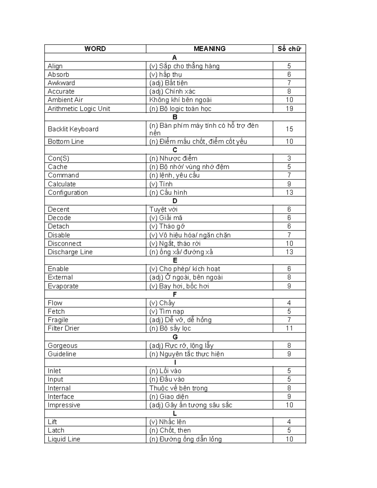 Vocabulary List for Course TX1: Technical Terms and Definitions - Studocu