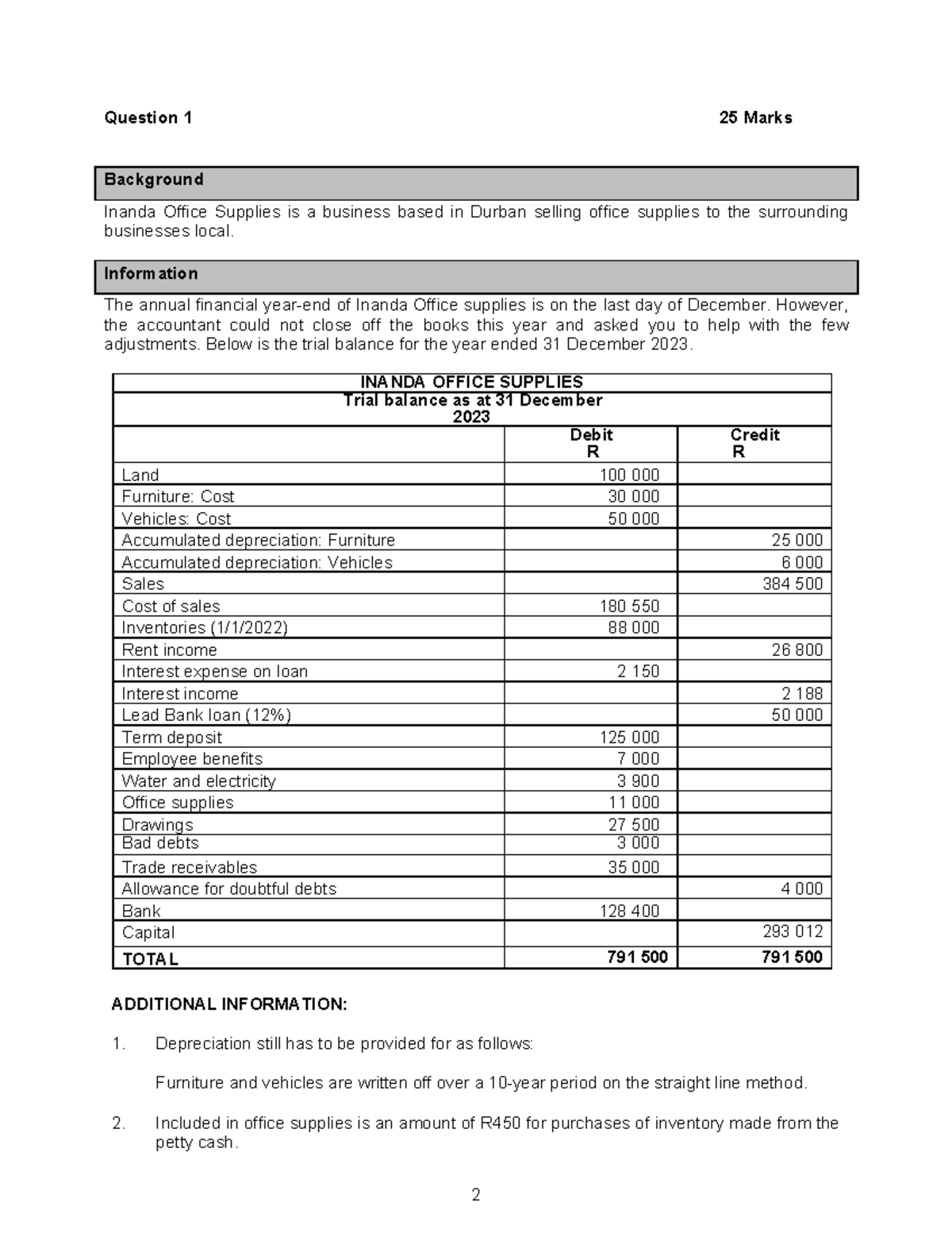 Adjustments for Inanda Office Supplies: Past Paper 2 (25 Marks) - Studocu