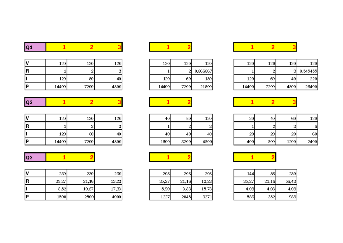 Solutions to Tut 1 - Q1, Q2, Q3 Analysis and Results - Studocu