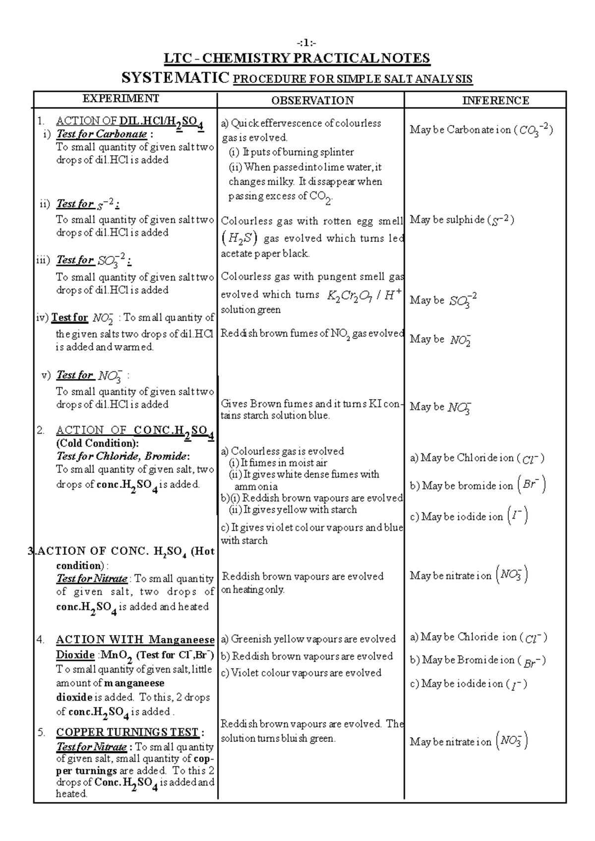 LTC CHEMISTRY PRACTICAL NOTES: SIMPLE SALT ANALYSIS PROCEDURES - Studocu
