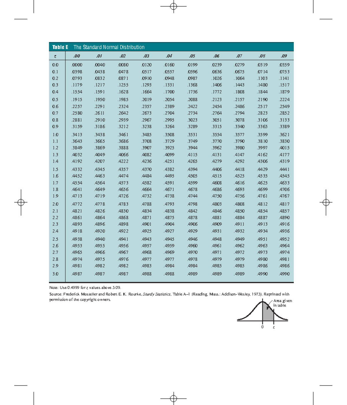Printable Standard Normal Table Z Table Values Printable Pdf Download