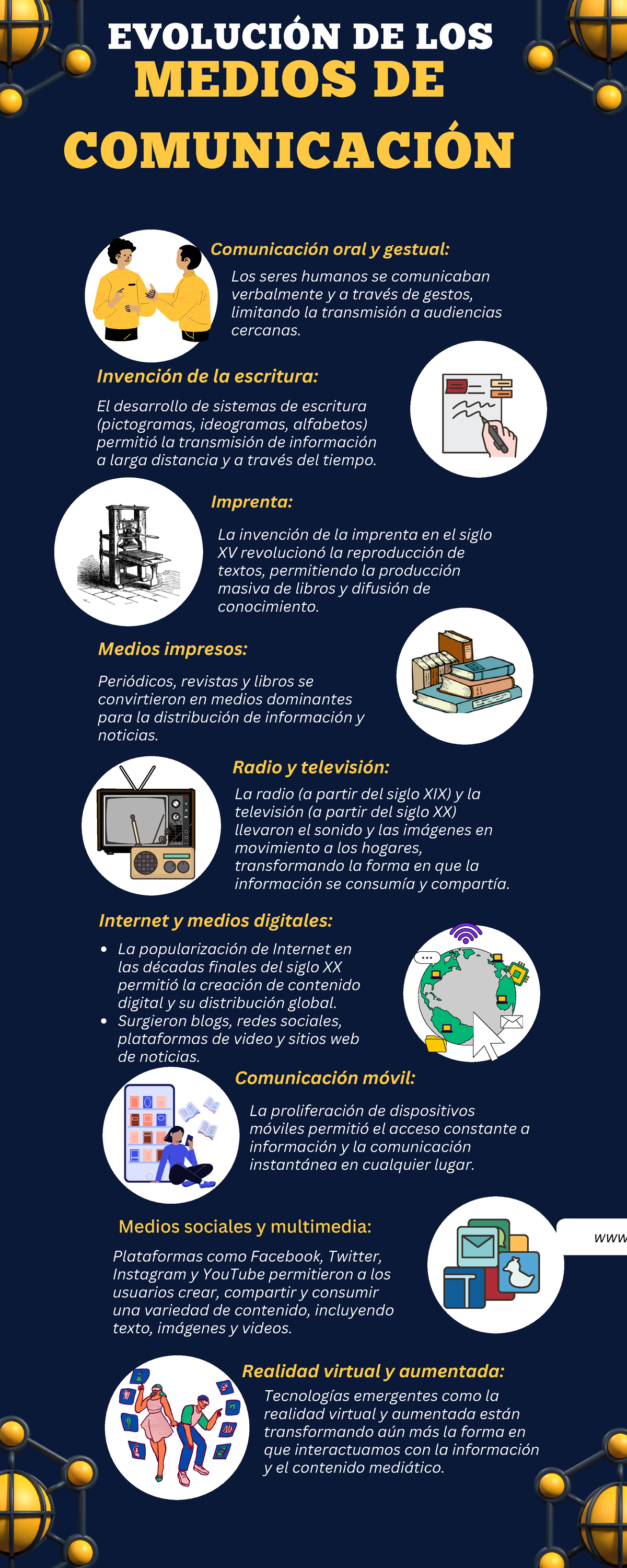 Evolucion De Los Medios De Comunicacion