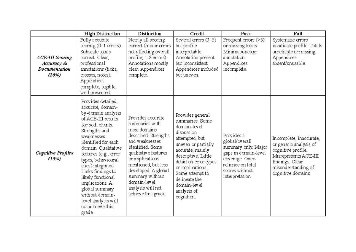 Case Analysis Rubric 3344: Scoring Accuracy & Cognitive Profiles - Studocu