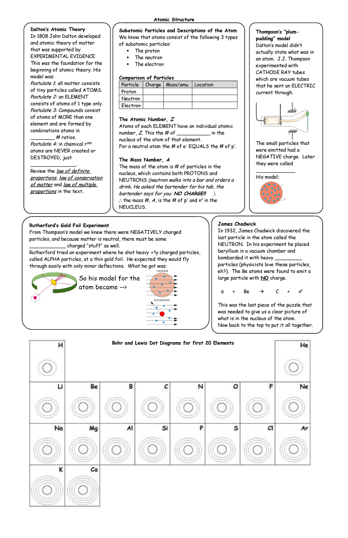 Atomic Structure Notes SL: Understanding Atomic Theory and Models - Studocu