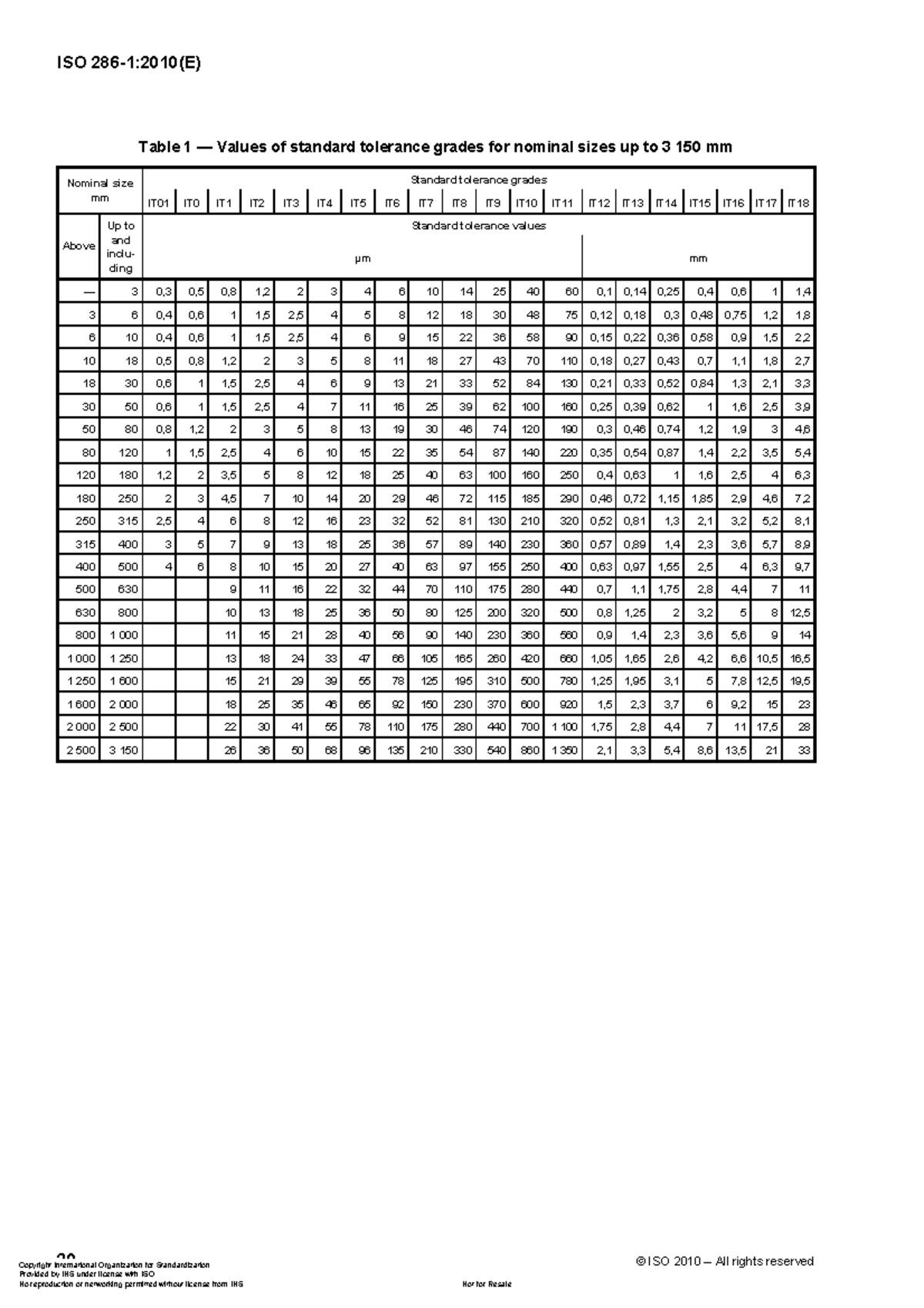 ISO 286-1 2010 Tolerances, Deviations, and Fits Overview - Studocu