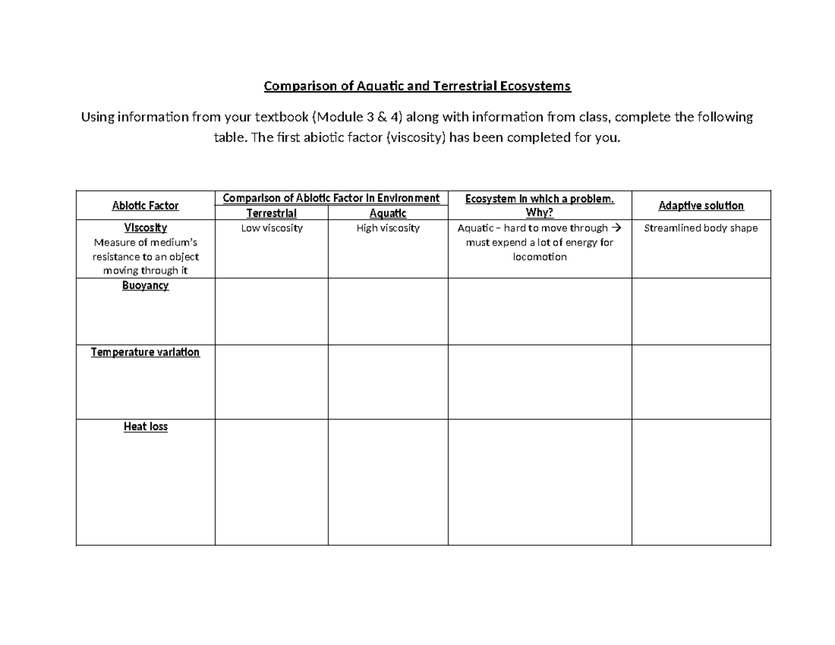 01. Comparative Analysis of Aquatic & Terrestrial Ecosystems (Module 3 ...