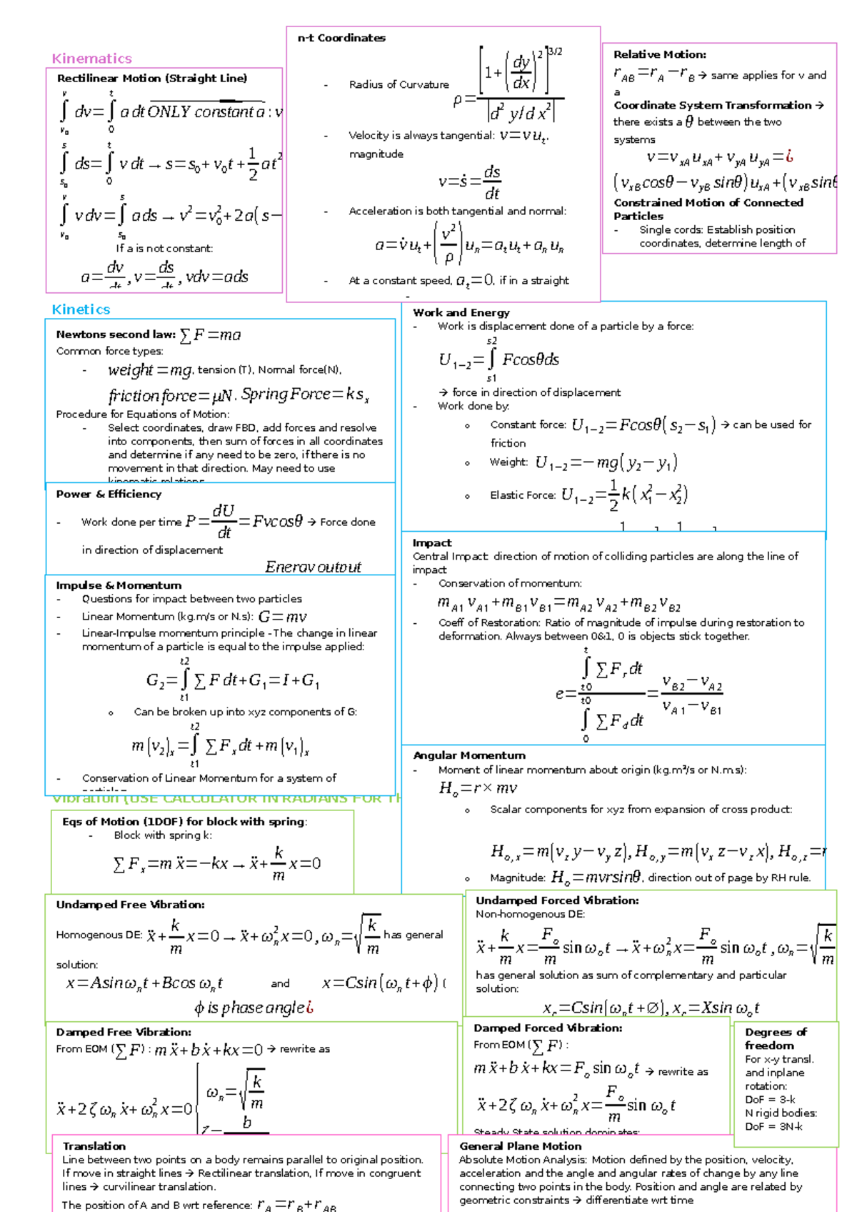 AMME2500 Final Exam Cheat Sheet: Kinematics & Dynamics Overview - Studocu