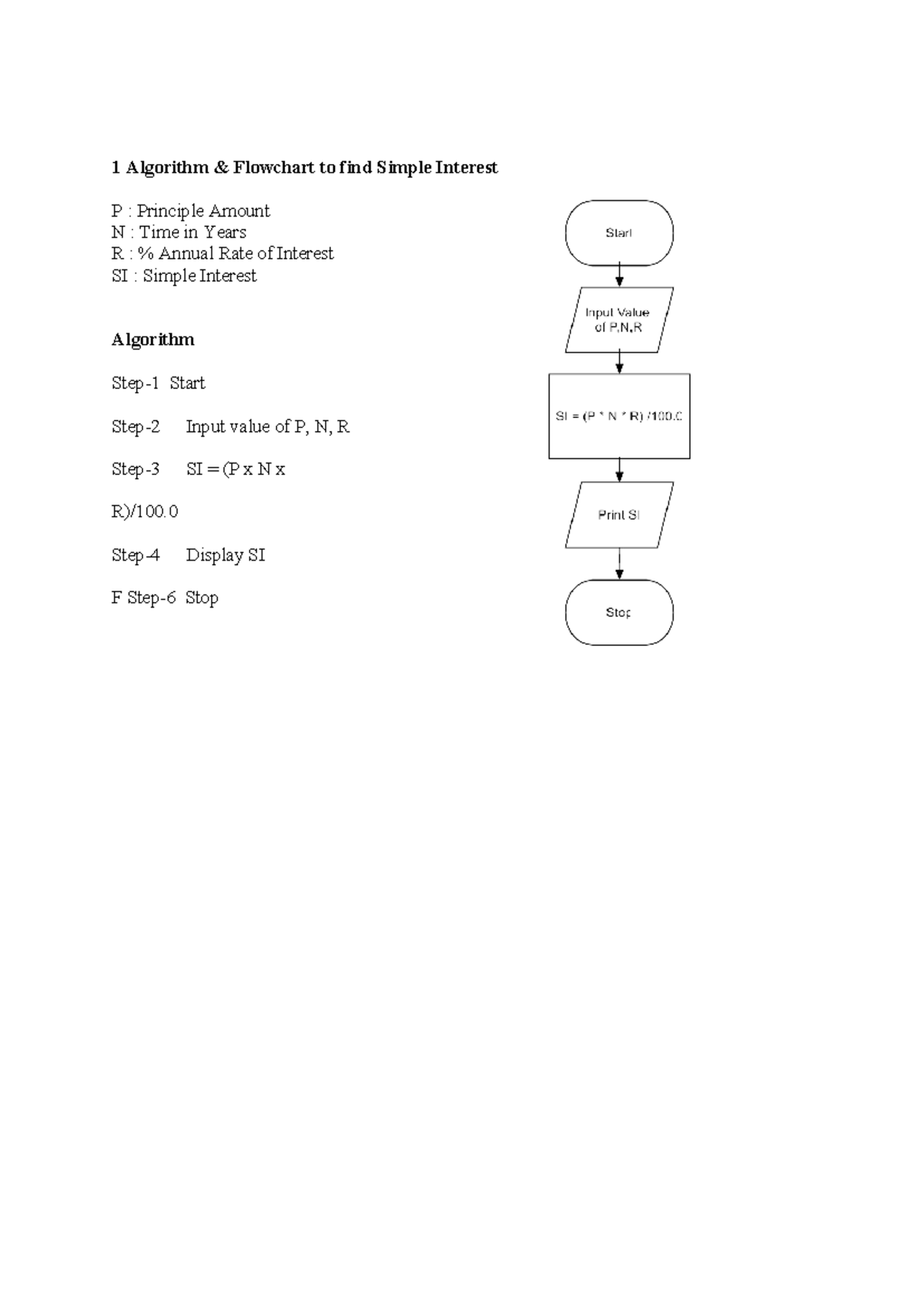 CS101: Algorithms & Flowcharts for Simple Interest, Factorial ...