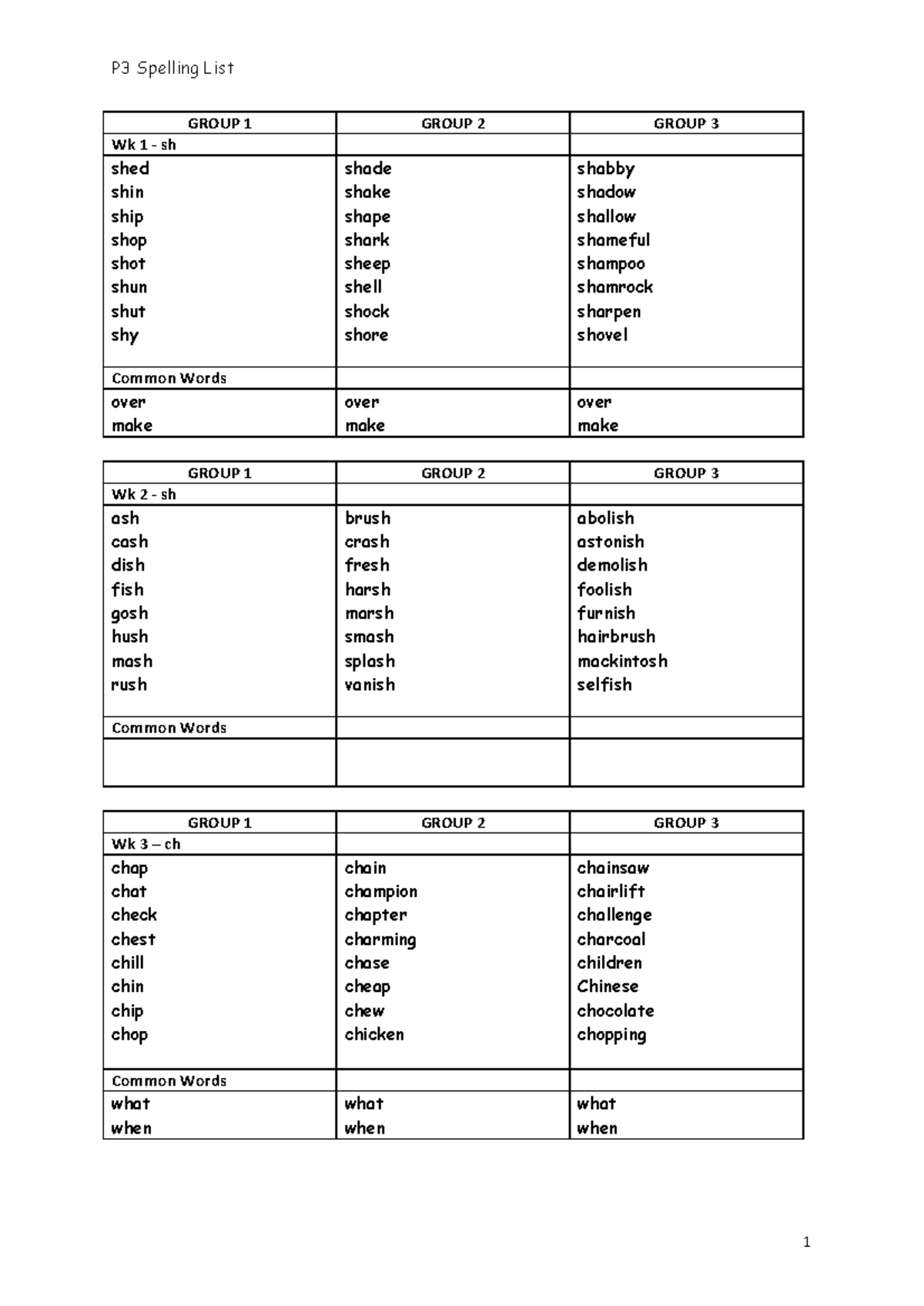 P3 Spelling List: Weekly Words for Groups 1, 2, and 3 - Studocu