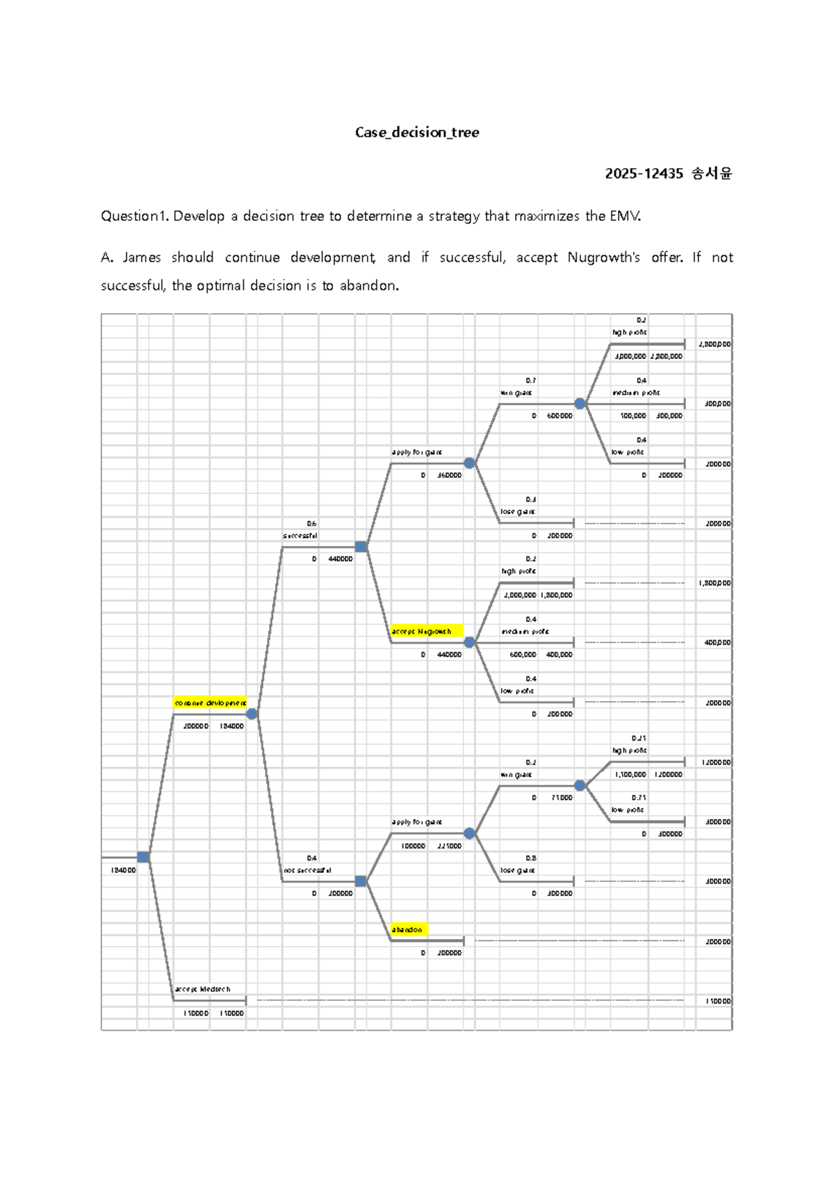 Case Study: Decision Tree Analysis for EMV Maximization (MGT 101) - Studocu