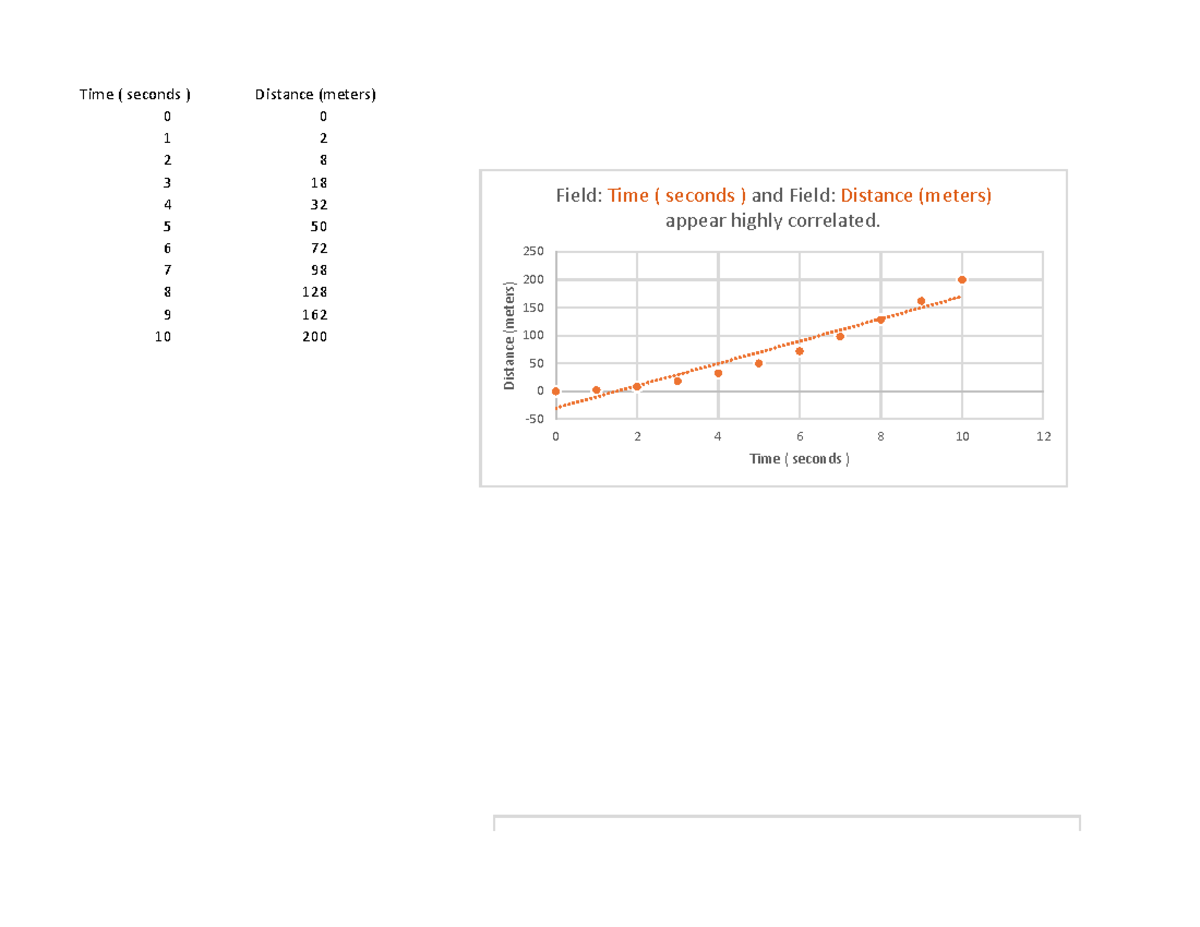 Correlation Analysis of Distance and Time in Activity 1 - Studocu
