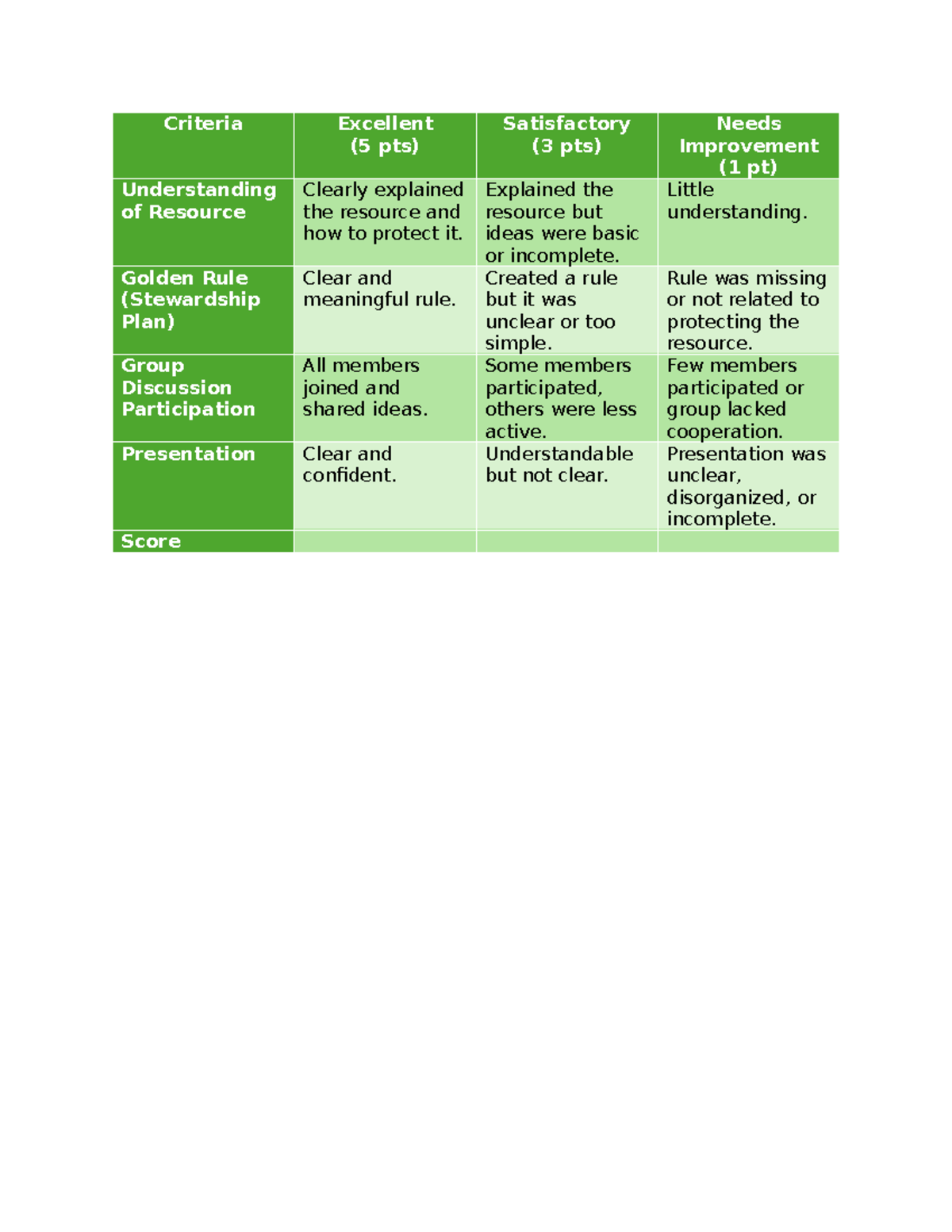 Rubric for Resource Protection Assessment (5 pts) - Studocu