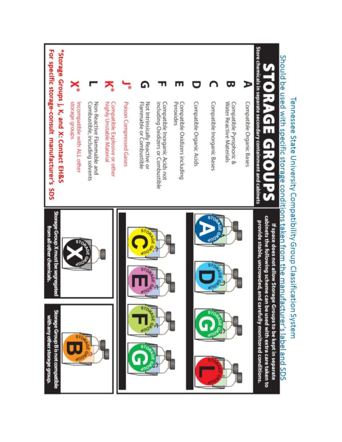 Chemical Storage Group System: Compatibility Guidelines and Codes - Studocu