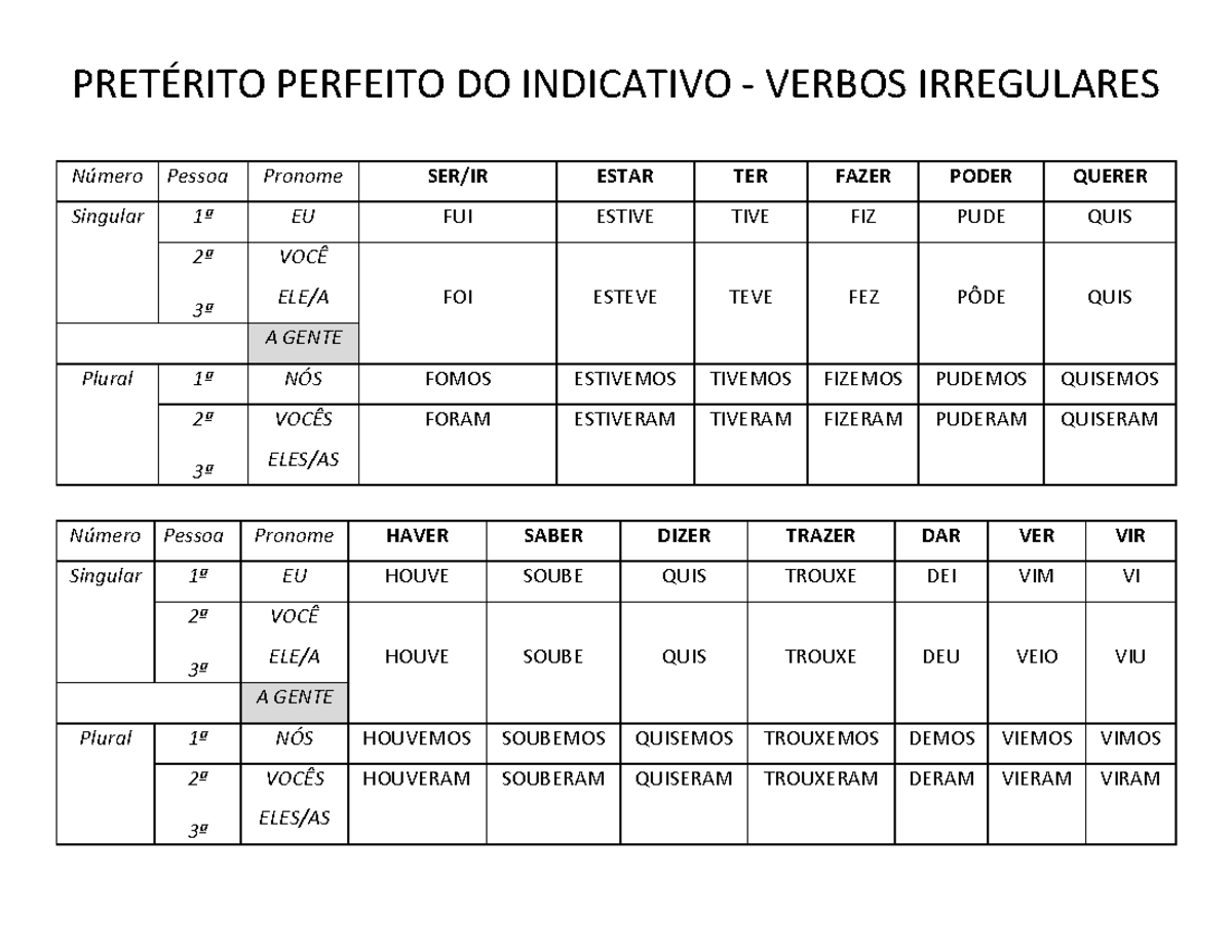 Conjugao PRET - verbos - PRETÉRITO PERFEITO DO INDICATIVO - VERBOS ...