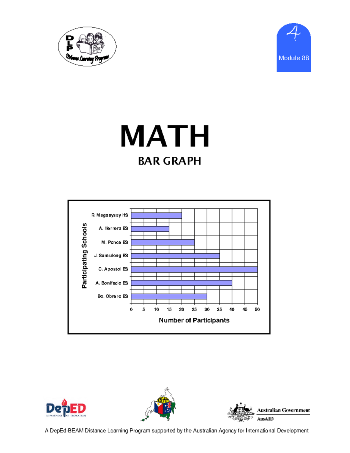 Math 4 DLP 88 - Understanding Bar Graphs and Data Interpretation - Studocu