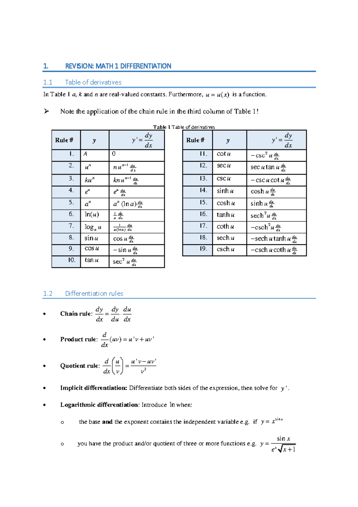 Math 1 Final Exam Review: Differentiation & Derivative Rules - Studocu